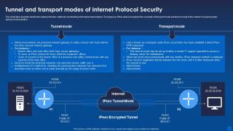 Tunnel And Transport Modes Of Internet Protocol Security Encryption For Data Privacy In Digital Age It