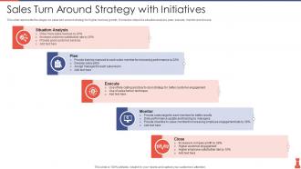 Turn Around Strategy Powerpoint Ppt Template Bundles