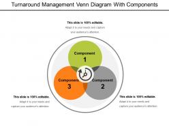 Turnaround management venn diagram with components