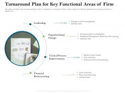 Turnaround plan for key functional areas of firm firm rescue plan organizational ppt powerpoint presentation show