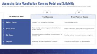Turning Data Into Revenue Assessing Data Monetization Revenue Model And Suitability