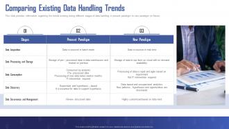 Turning Data Into Revenue Comparing Existing Data Handling Trends Ppt Icon Inspiration