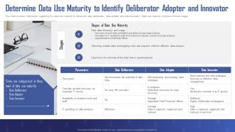 Turning Data Into Revenue Determine Data Use Maturity To Identify Deliberator Adopter