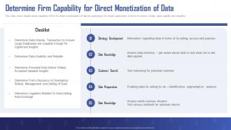 Turning Data Into Revenue Determine Firm Capability For Direct Monetization Of Data
