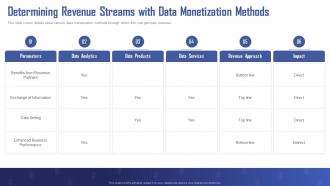 Turning Data Into Revenue Determining Revenue Streams With Data Monetization Methods