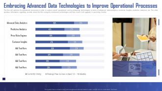 Turning Data Into Revenue Embracing Advanced Data Technologies To Improve Operational Processes