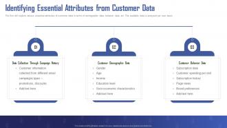 Turning Data Into Revenue Identifying Essential Attributes From Customer Data