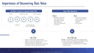 Turning Data Into Revenue Importance Of Uncovering Data Value Ppt Gallery Slide Download