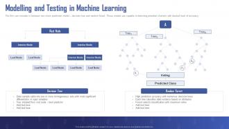 Turning Data Into Revenue Modelling And Testing In Machine Learning Ppt Icon Background Images