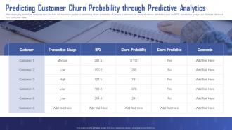 Turning Data Into Revenue Predicting Customer Churn Probability Through Predictive Analytics