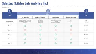 Turning Data Into Revenue Selecting Suitable Data Analytics Tool Ppt Gallery Infographic Template
