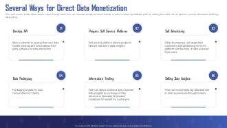 Turning Data Into Revenue Several Ways For Direct Data Monetization Ppt Gallery Design Templates