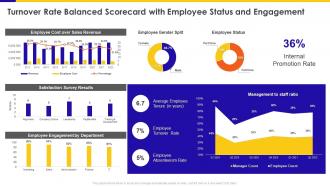 Turnover Rate Balanced Scorecard With Employee Status And Engagement Ppt Information