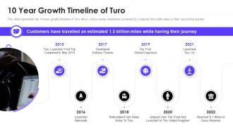 Turo investor funding elevator pitch deck 10 year growth timeline of turo