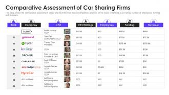 Turo investor funding elevator pitch deck comparative assessment of car sharing