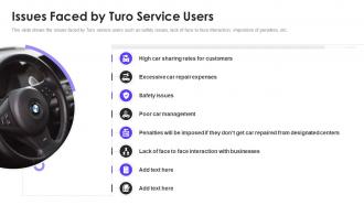 Turo investor funding elevator pitch deck issues faced by turo service users