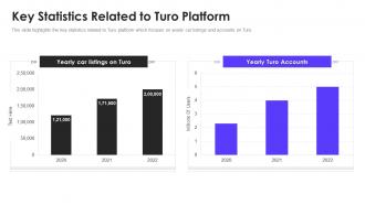 Turo investor funding elevator pitch deck key statistics related to turo platform