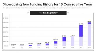 Turo investor funding elevator pitch deck showcasing turo funding history
