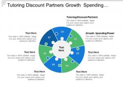 Tutoring discount partners growth spending power technological factors