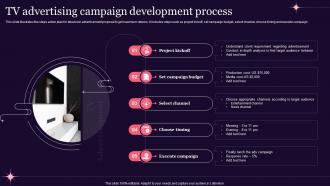 TV Advertising Campaign Development Process