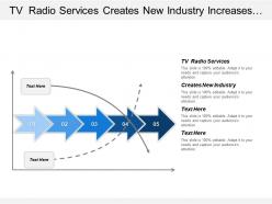 Tv radio services creates new industry increases efficiency
