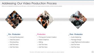 Tv series pitch deck addressing our video production process ppt powerpoint information