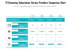Tv streaming subscription service providers comparison chart