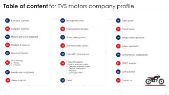 TVS Motor Company Profile Powerpoint Presentation Slides CP CD Images Compatible