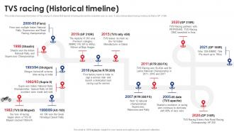 TVS Racing Historical Timeline TVS Motor Company Profile CP SS