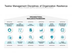 Twelve management disciplines of organization resilience
