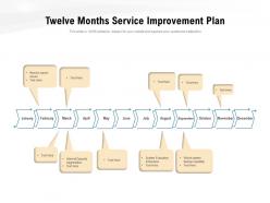 Twelve months service improvement plan