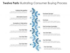 Twelve Parts Illustrating Consumer Buying Process