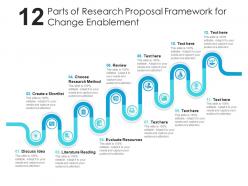 Twelve Parts Of Research Proposal Framework For Change Enablement
