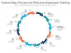Twelve step process for effective employee training