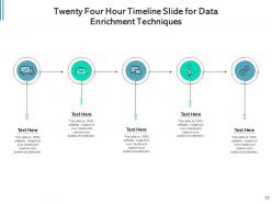 Twenty four hour timeline diagram oriented language salesforce strategy analysis