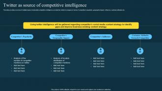 Twitter As Source Of Competitive Intelligence Twitter Marketing Strategies To Boost Engagement