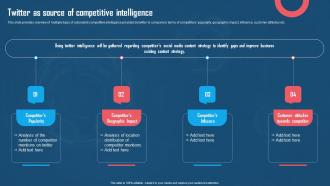 Twitter As Source Of Competitive Intelligence Using Twitter For Digital Promotions