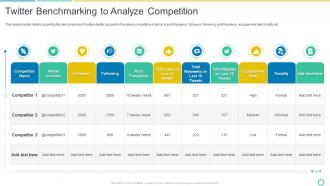 Twitter Benchmarking To Analyze Competition Social Media Marketing Using Twitter