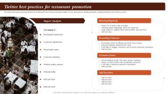 Twitter Best Practices For Restaurant Promotion Marketing Activities For Fast Food