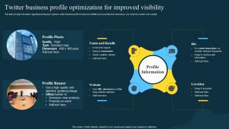 Twitter Business Profile Optimization For Twitter Marketing Strategies To Boost Engagement