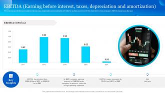 Twitter Company Profile EBITDA Earning Before Interest Taxes Depreciation And Amortization