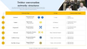 Twitter Conversation Networks Structures Ppt Powerpoint Presentation File Inspiration
