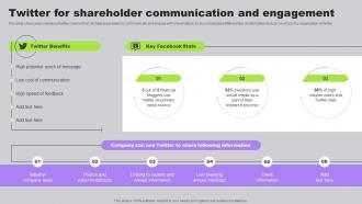 Twitter For Shareholder Communication And Developing Long Term Relationship With Shareholders
