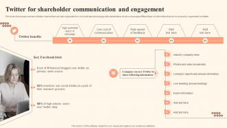 Twitter For Shareholder Communication And Engagement Shareholder Communication Bridging