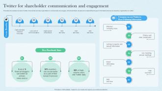 Twitter For Shareholder Communication Planning And Implementing Investor