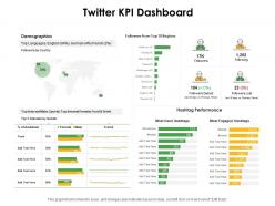 Twitter kpi dashboard ppt powerpoint presentation portfolio design templates