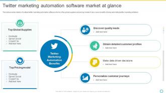 Twitter Marketing Automation Software Market At Glance Social Media Marketing Using Twitter