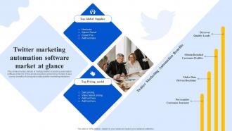 Twitter Marketing Automation Software Market Ppt Powerpoint Presentation File Introduction