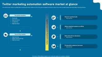 Twitter Marketing Automation Software Market Twitter As Social Media Marketing Tool