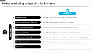 Twitter Marketing Budget Plan For Business